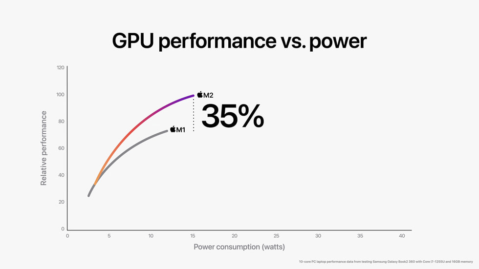 Apple M2 graphics card
